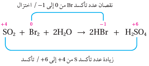 تفاعلات التأكسد والاختزال